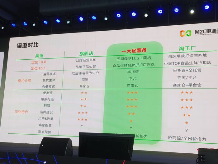 女裝母嬰食品2024天貓招商看這里 食品生鮮主推半托管
